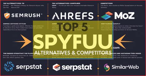 Intro to SpyFu .
